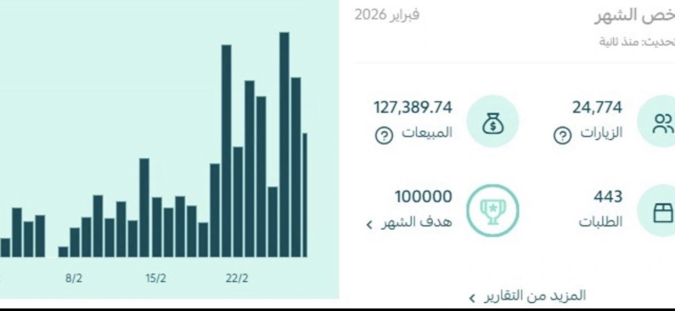 لقطة تقرير أداء تسويقي — فبراير 2026 — 127,389 · 443 طلب